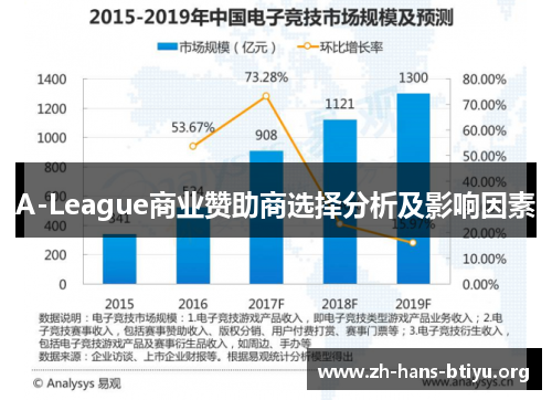 A-League商业赞助商选择分析及影响因素 A-League商业赞助商选择分析及影响因素