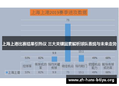 上海上港比赛结果引热议 三大关键因素解析球队表现与未来走势 上海上港比赛结果引热议 三大关键因素解析球队表现与未来走势