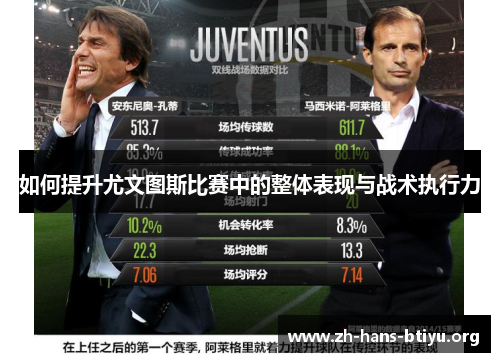 如何提升尤文图斯比赛中的整体表现与战术执行力 如何提升尤文图斯比赛中的整体表现与战术执行力