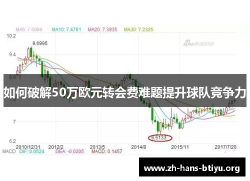 如何破解50万欧元转会费难题提升球队竞争力 如何破解50万欧元转会费难题提升球队竞争力