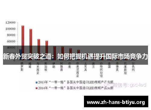 新春外贸突破之道:如何把握机遇提升国际市场竞争力 新春外贸突破之道:如何把握机遇提升国际市场竞争力