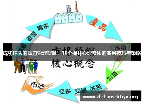成功球队的压力管理智慧：10个提升心理素质的实用技巧与策略