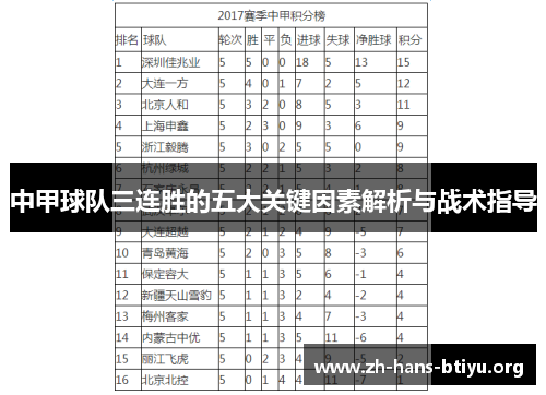 中甲球队三连胜的五大关键因素解析与战术指导 中甲球队三连胜的五大关键因素解析与战术指导