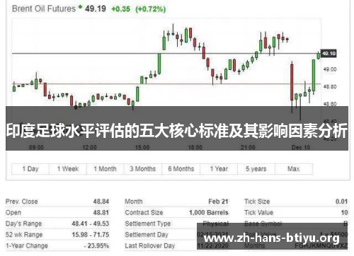 印度足球水平评估的五大核心标准及其影响因素分析 印度足球水平评估的五大核心标准及其影响因素分析