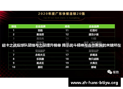 纽卡之战后球队团结与力量提升榜单 揭示战斗精神与合作默契的关键所在