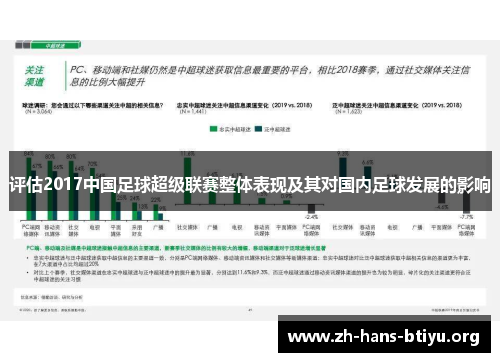 评估2017中国足球超级联赛整体表现及其对国内足球发展的影响
