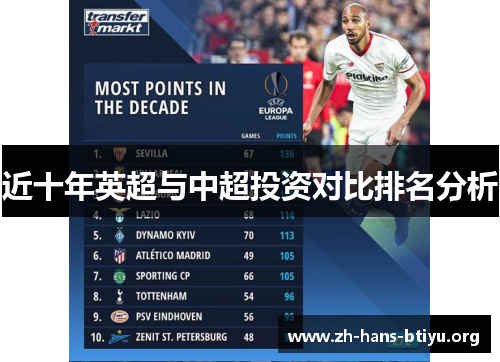 近十年英超与中超投资对比排名分析 近十年英超与中超投资对比排名分析