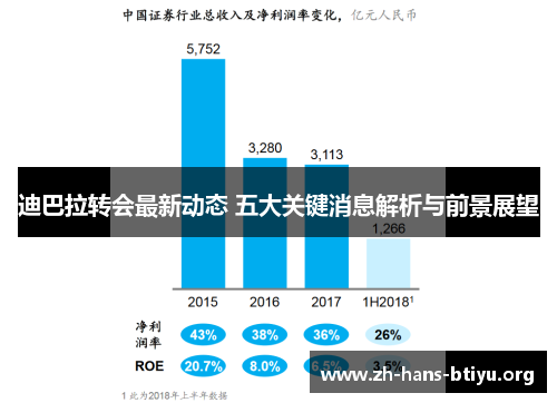 迪巴拉转会最新动态 五大关键消息解析与前景展望 迪巴拉转会最新动态 五大关键消息解析与前景展望