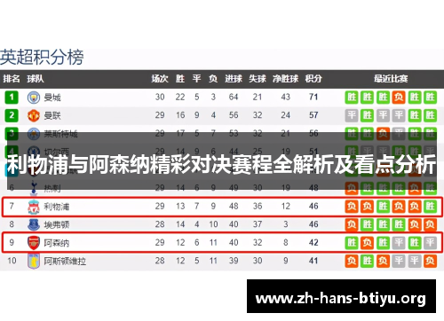 利物浦与阿森纳精彩对决赛程全解析及看点分析 利物浦与阿森纳精彩对决赛程全解析及看点分析