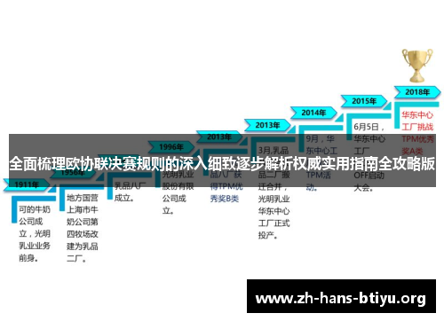 全面梳理欧协联决赛规则的深入细致逐步解析权威实用指南全攻略版 全面梳理欧协联决赛规则的深入细致逐步解析权威实用指南全攻略版