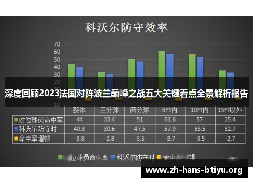 深度回顾2023法国对阵波兰巅峰之战五大关键看点全景解析报告